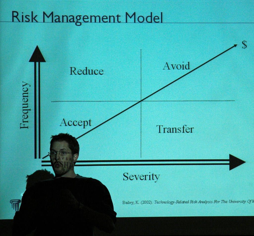 Joel on Risk Management Model: Frequency over Severity - Reduce, Avoid, Accept, Transfer, money $- T